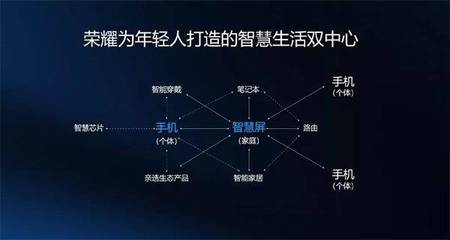 華為榮耀智慧屏確認亮相開發者大會，電視行業將迎通信技術驅動的變革浪潮？